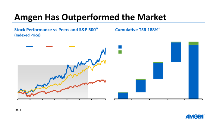 2014 Business Review slide image #21