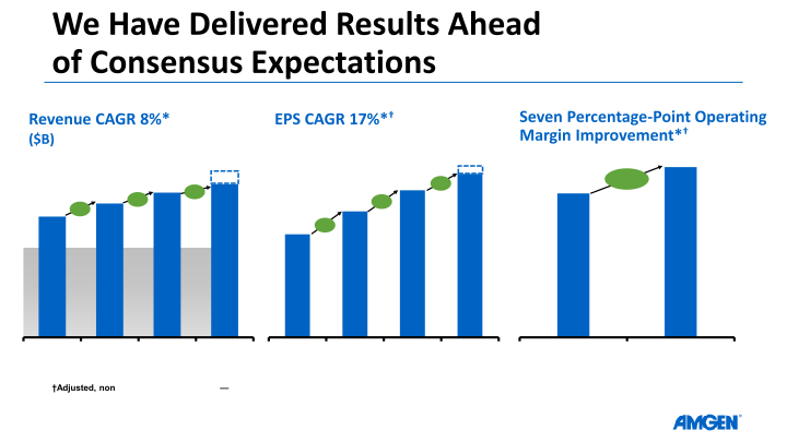 2014 Business Review slide image #20