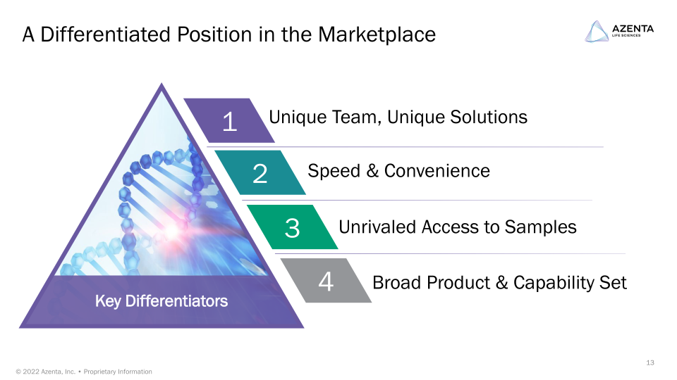 Azenta Life Sciences Investor Overview slide image #14