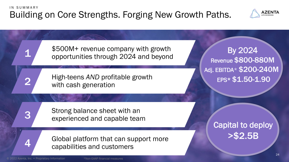 Azenta Life Sciences Investor Overview slide image #25