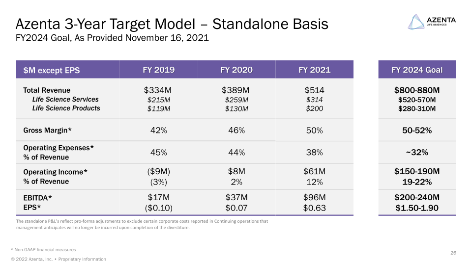 Azenta Life Sciences Investor Overview slide image #27