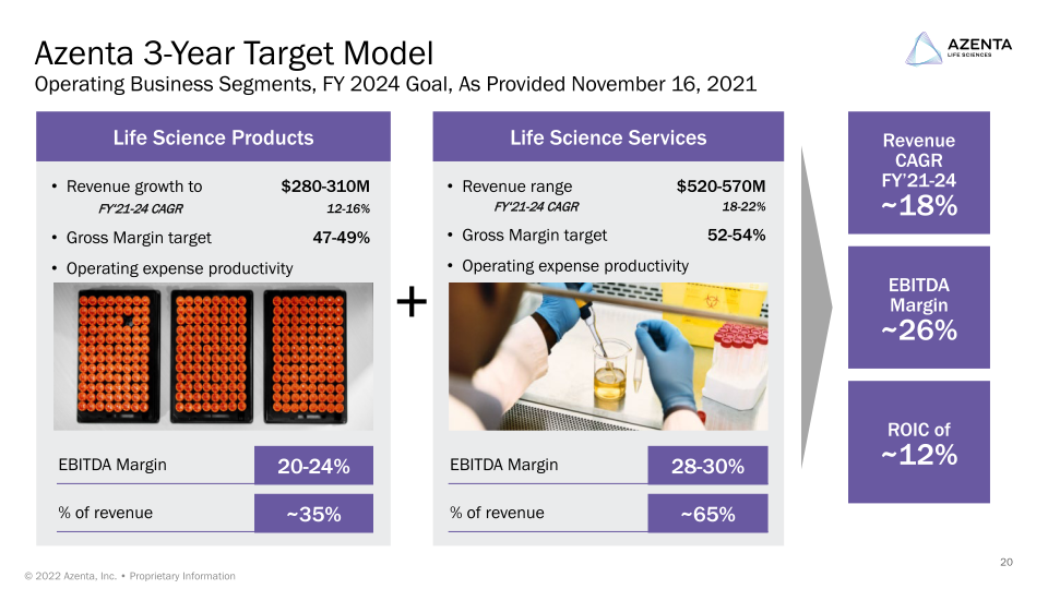 Azenta Life Sciences Investor Overview slide image #21