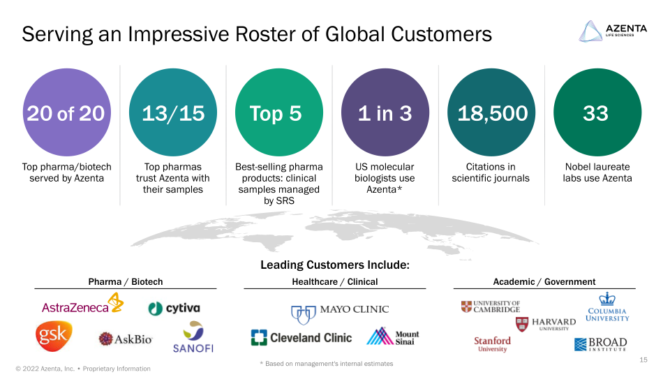 Azenta Life Sciences Investor Overview slide image #16