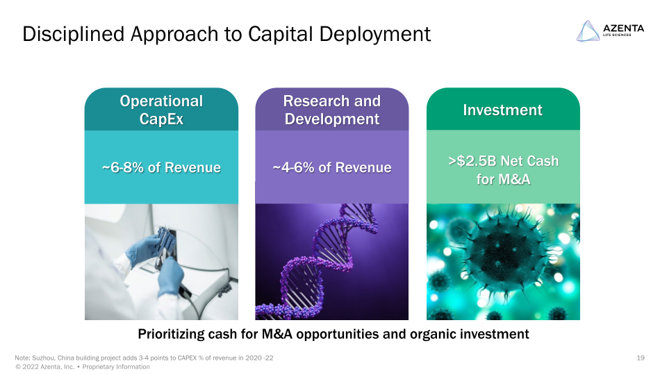 Azenta Life Sciences Investor Overview slide image #20