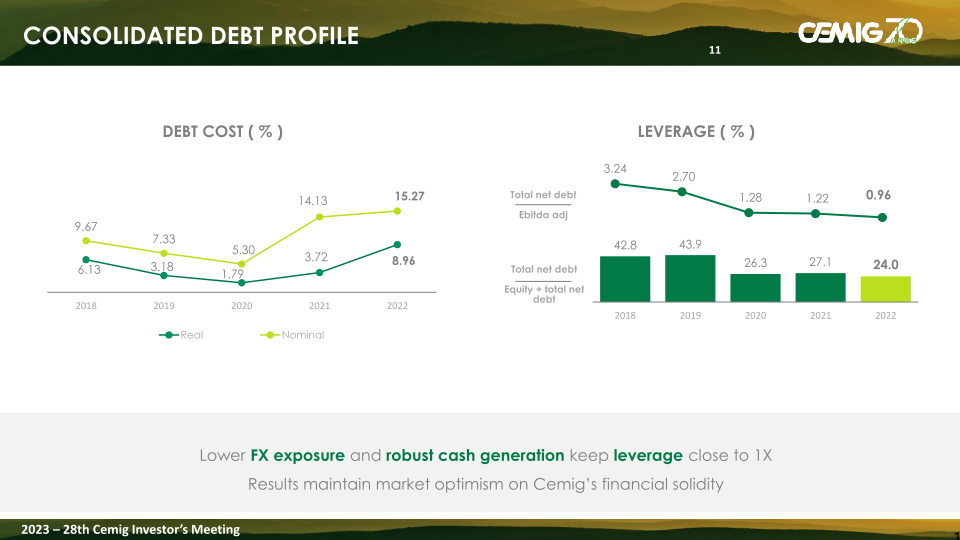 Cemig Analysis of the Results 2022 slide image #12