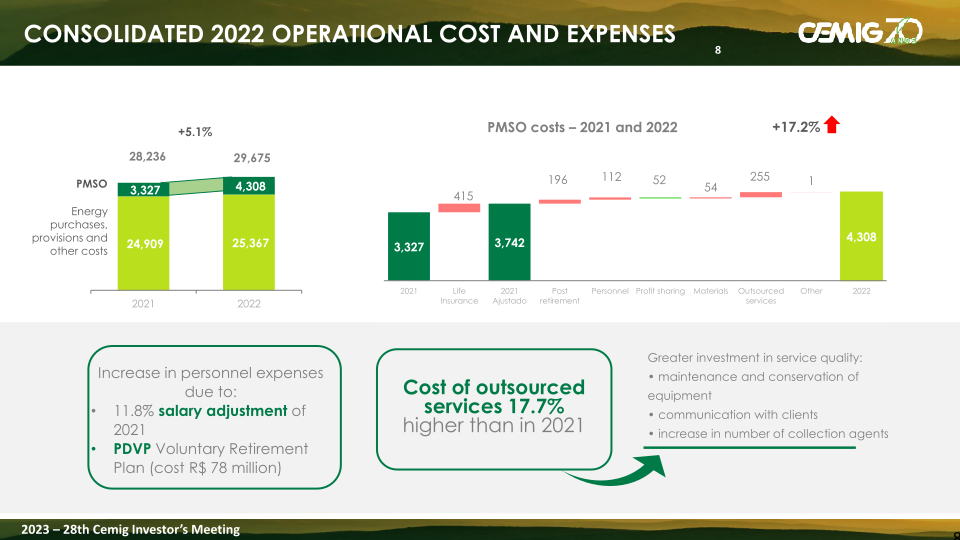 Cemig Analysis of the Results 2022 slide image #9