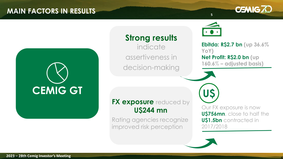 Cemig Analysis of the Results 2022 slide image #6