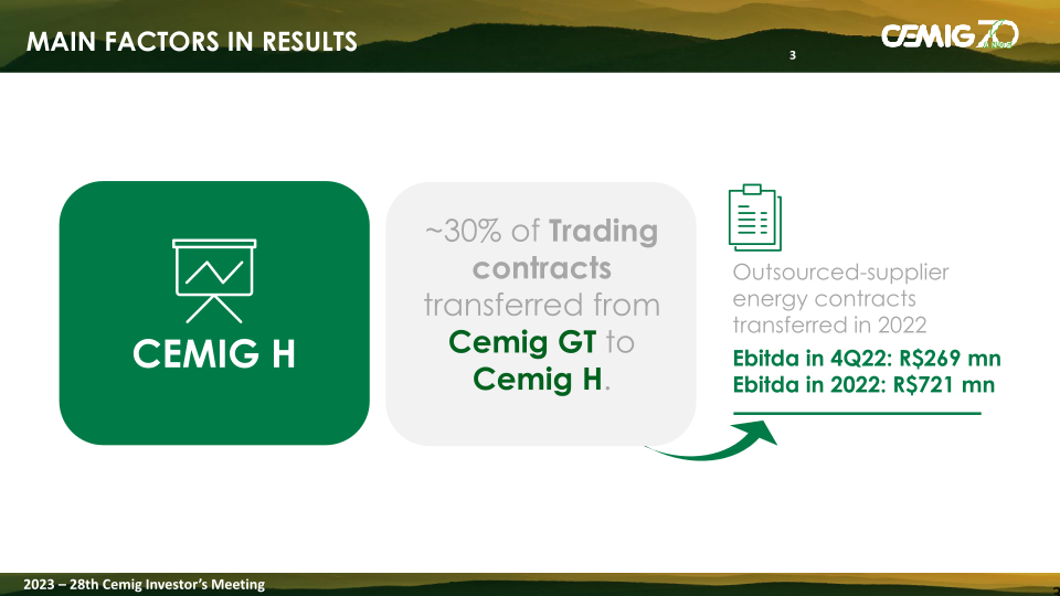 Cemig Analysis of the Results 2022 slide image #4