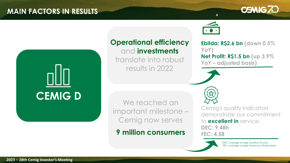 Cemig Analysis of the Results 2022 slide image #5