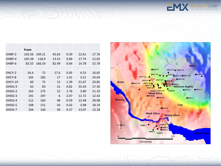 Emx Royalty Corp Company Presentation slide image #10