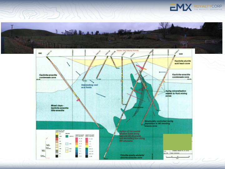 Emx Royalty Corp Company Presentation slide image #11