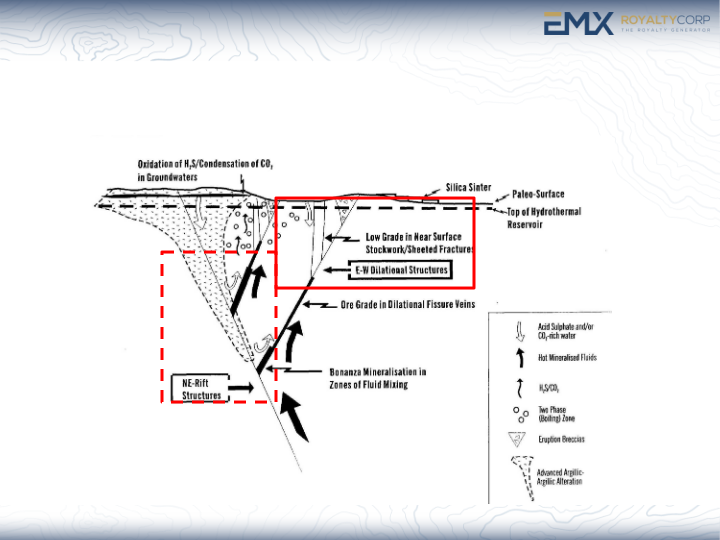 Emx Royalty Corp Company Presentation slide image #12