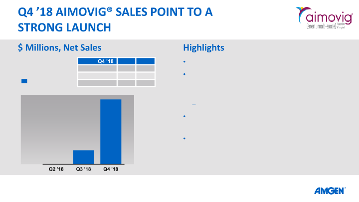 Q4 ’18 Earnings Call slide image #28