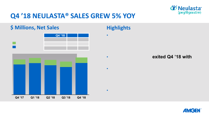 Q4 ’18 Earnings Call slide image #20