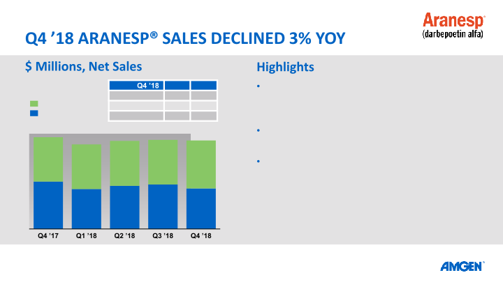 Q4 ’18 Earnings Call slide image #24