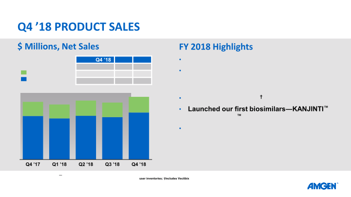 Q4 ’18 Earnings Call slide image #14