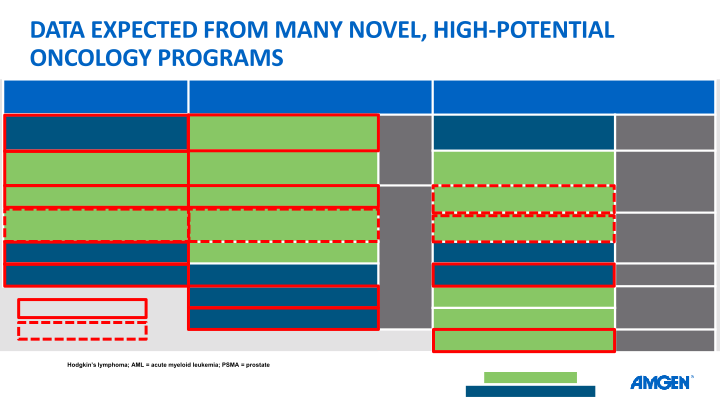 Q4 ’18 Earnings Call slide image #31