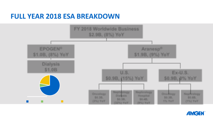 Q4 ’18 Earnings Call slide image #25