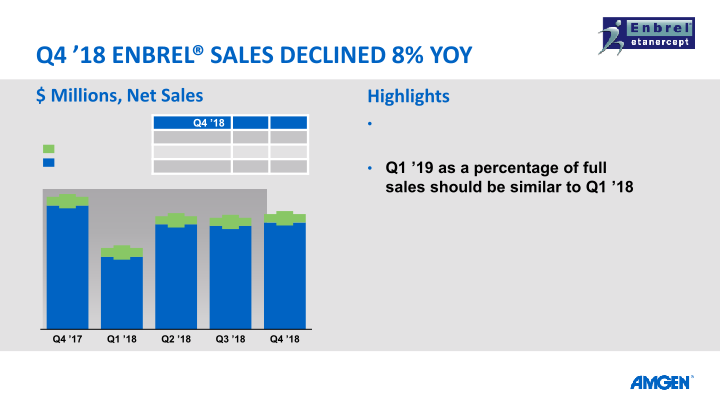 Q4 ’18 Earnings Call slide image #22