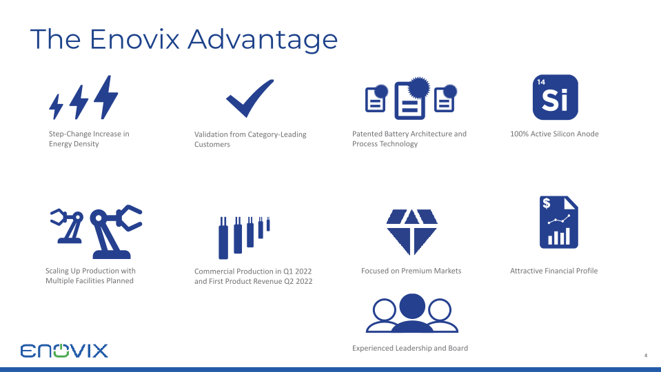 Enovix Investor Presentation slide image #5