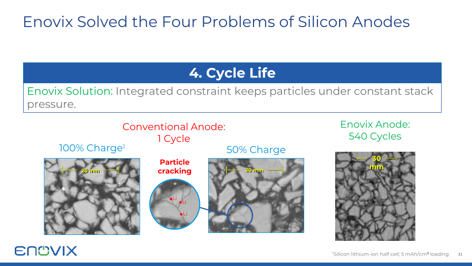 Enovix Investor Presentation slide image #22