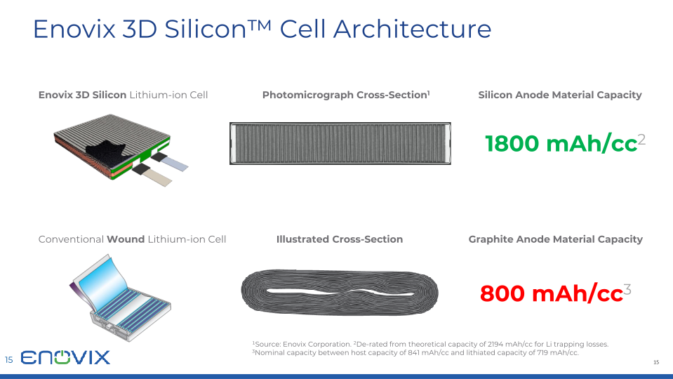 Enovix Investor Presentation slide image #16