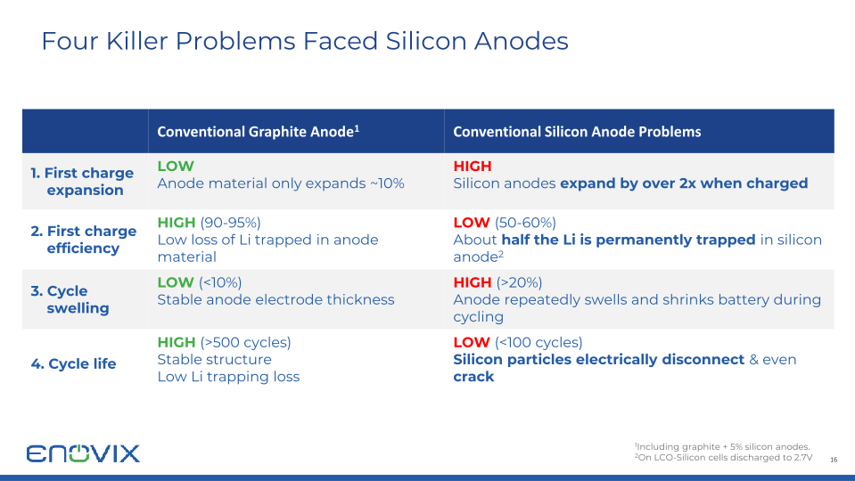 Enovix Investor Presentation slide image #17