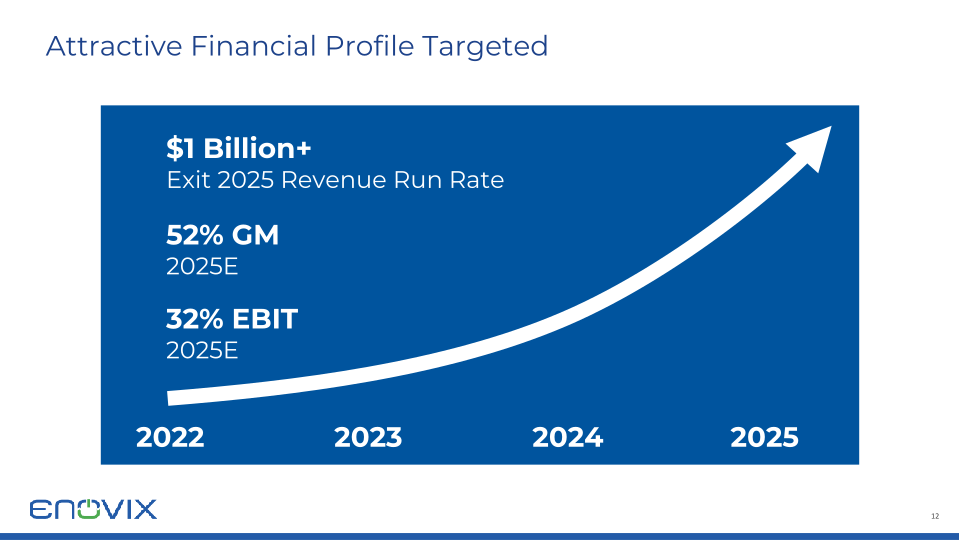 Enovix Investor Presentation slide image #13