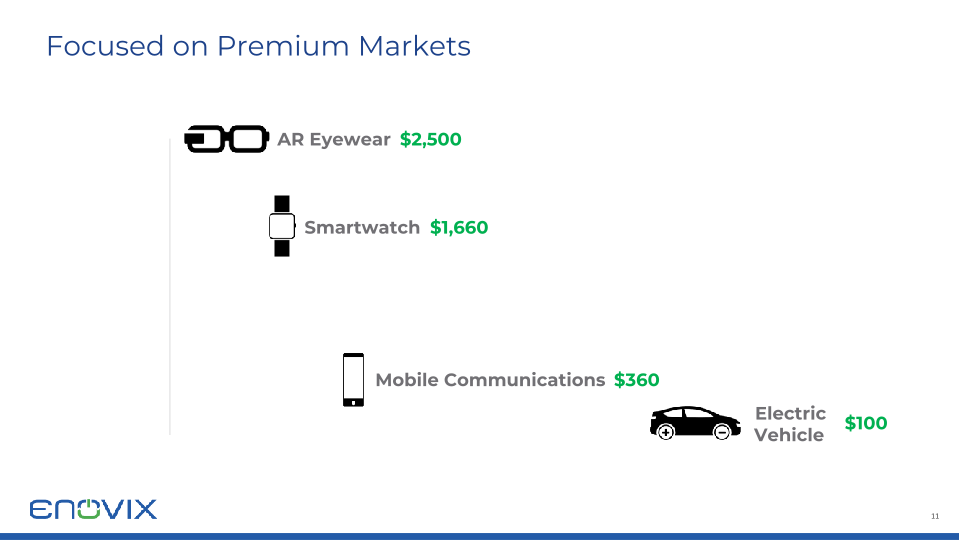 Enovix Investor Presentation slide image #12