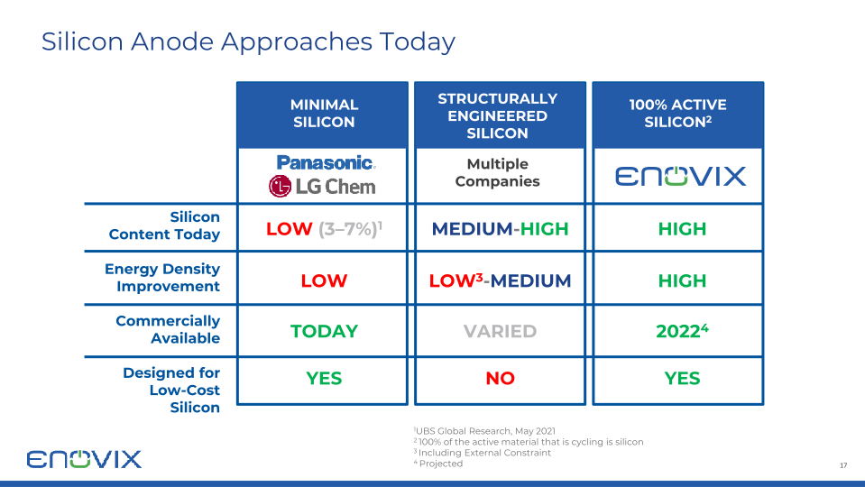 Enovix Investor Presentation slide image #18