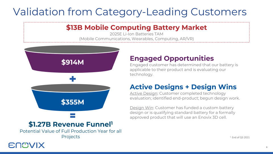 Enovix Investor Presentation slide image #7