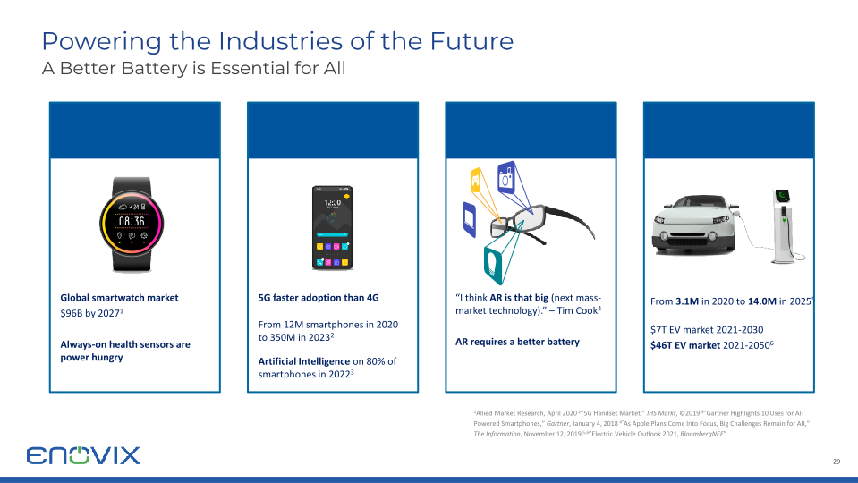 Enovix Investor Presentation slide image #30