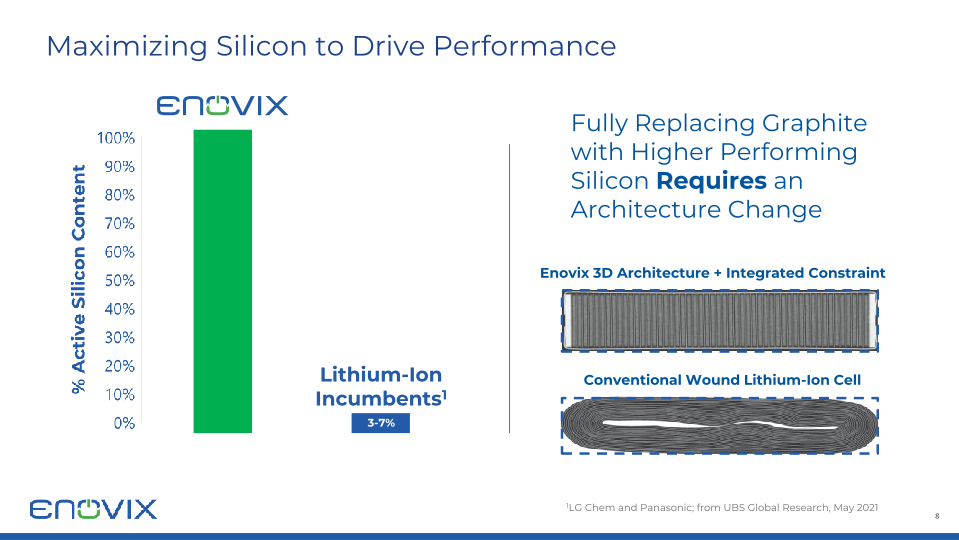 Enovix Investor Presentation slide image #9