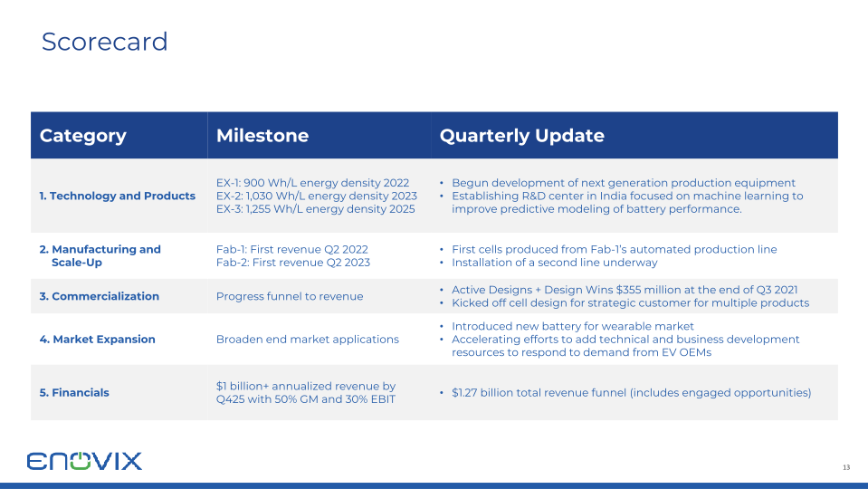 Enovix Investor Presentation slide image #14