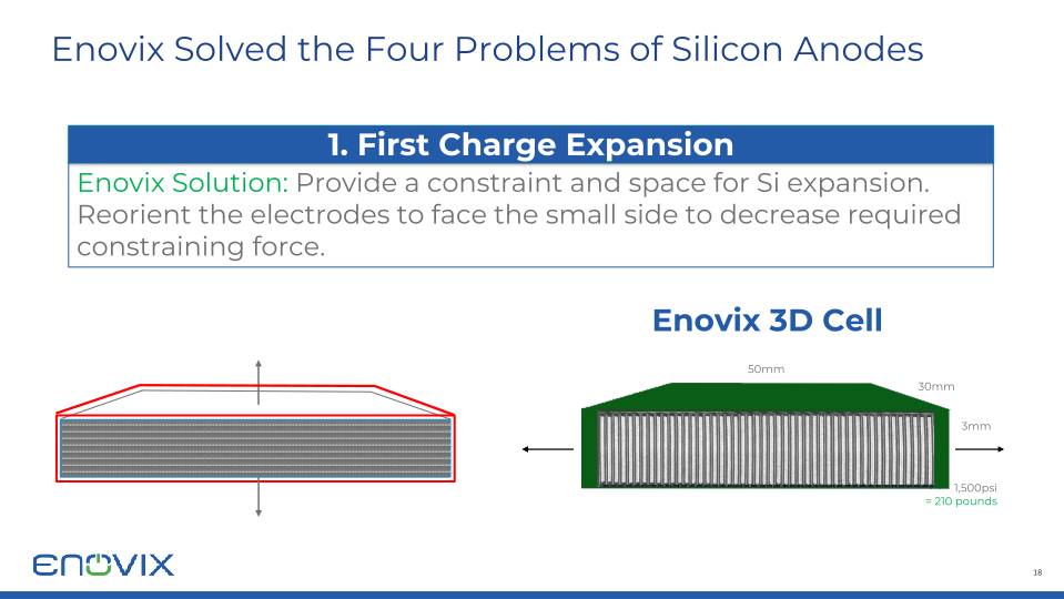 Enovix Investor Presentation slide image #19