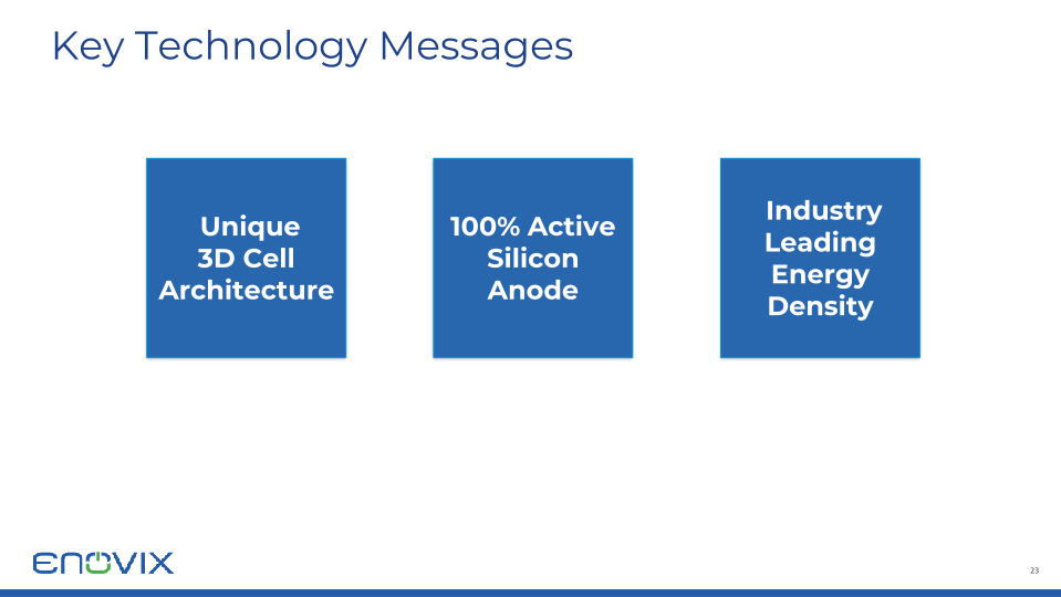 Enovix Investor Presentation slide image #24