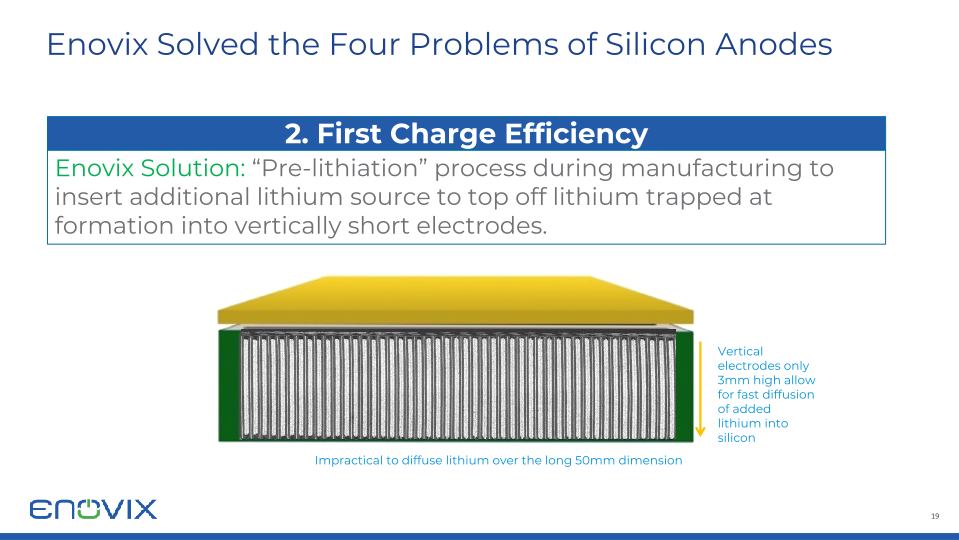 Enovix Investor Presentation slide image #20