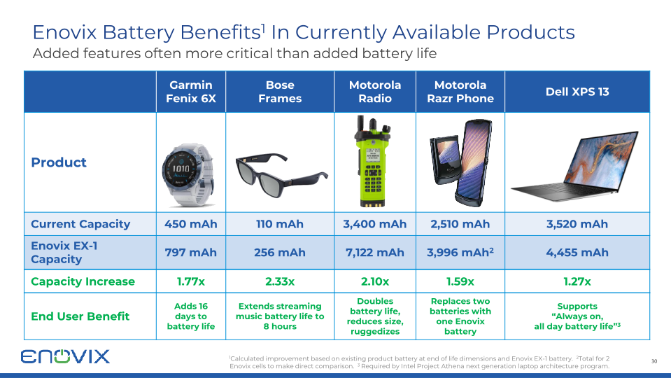 Enovix Investor Presentation slide image #31