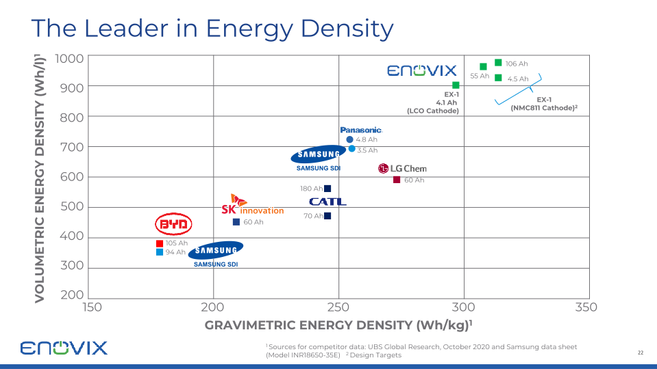 Enovix Investor Presentation slide image #23