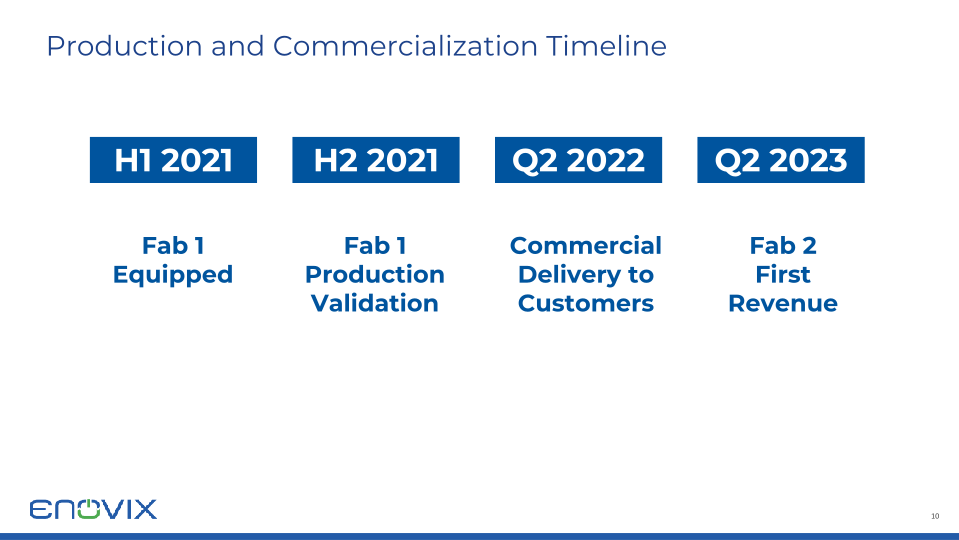 Enovix Investor Presentation slide image #11