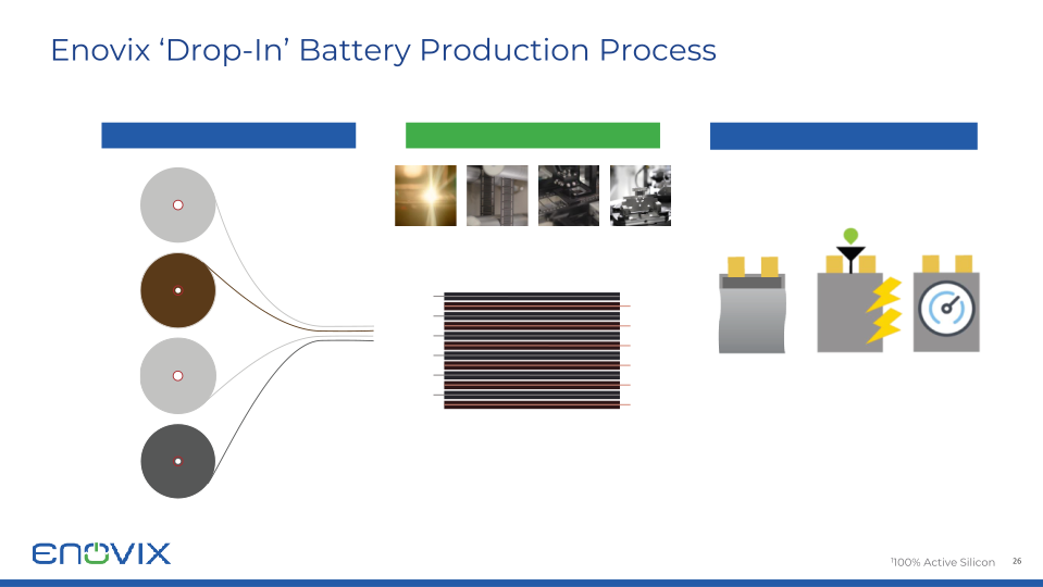 Enovix Investor Presentation slide image #27