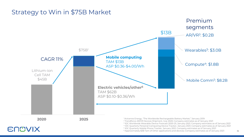 Enovix Investor Presentation slide image #32