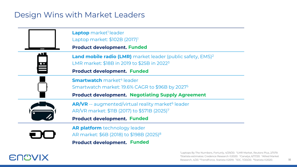 Enovix Investor Presentation slide image #33