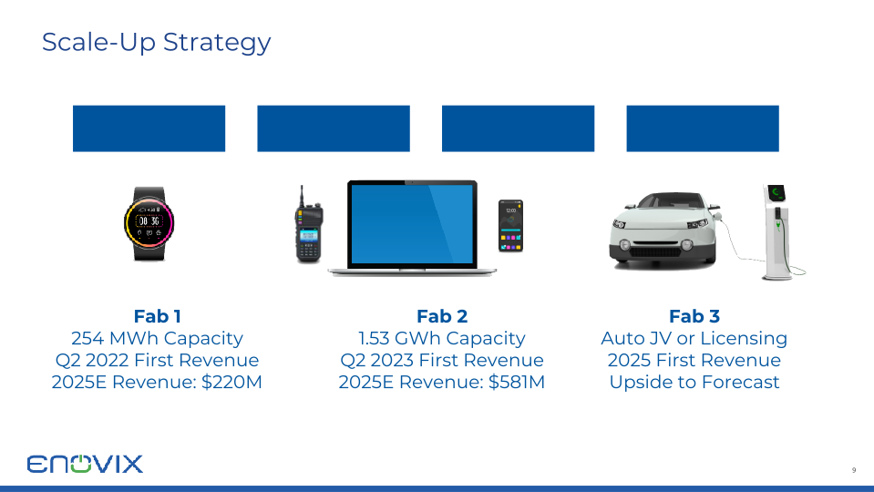 Enovix Investor Presentation slide image #10