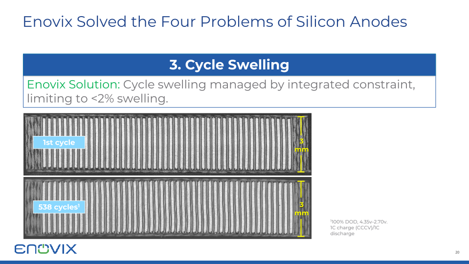 Enovix Investor Presentation slide image #21