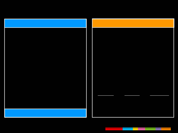 Comcast 1st Quarter 2007 Results slide image #6