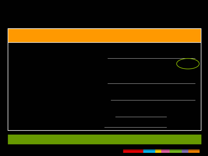 Comcast 1st Quarter 2007 Results slide image #8