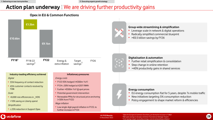 Vodafone Group H1 FY23 Results slide image #29