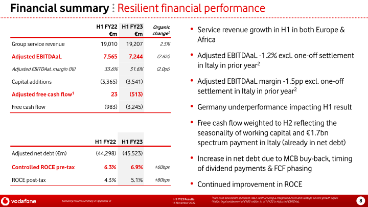 Vodafone Group H1 FY23 Results slide image #9