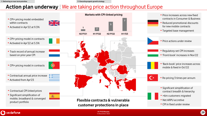 Vodafone Group H1 FY23 Results slide image #30